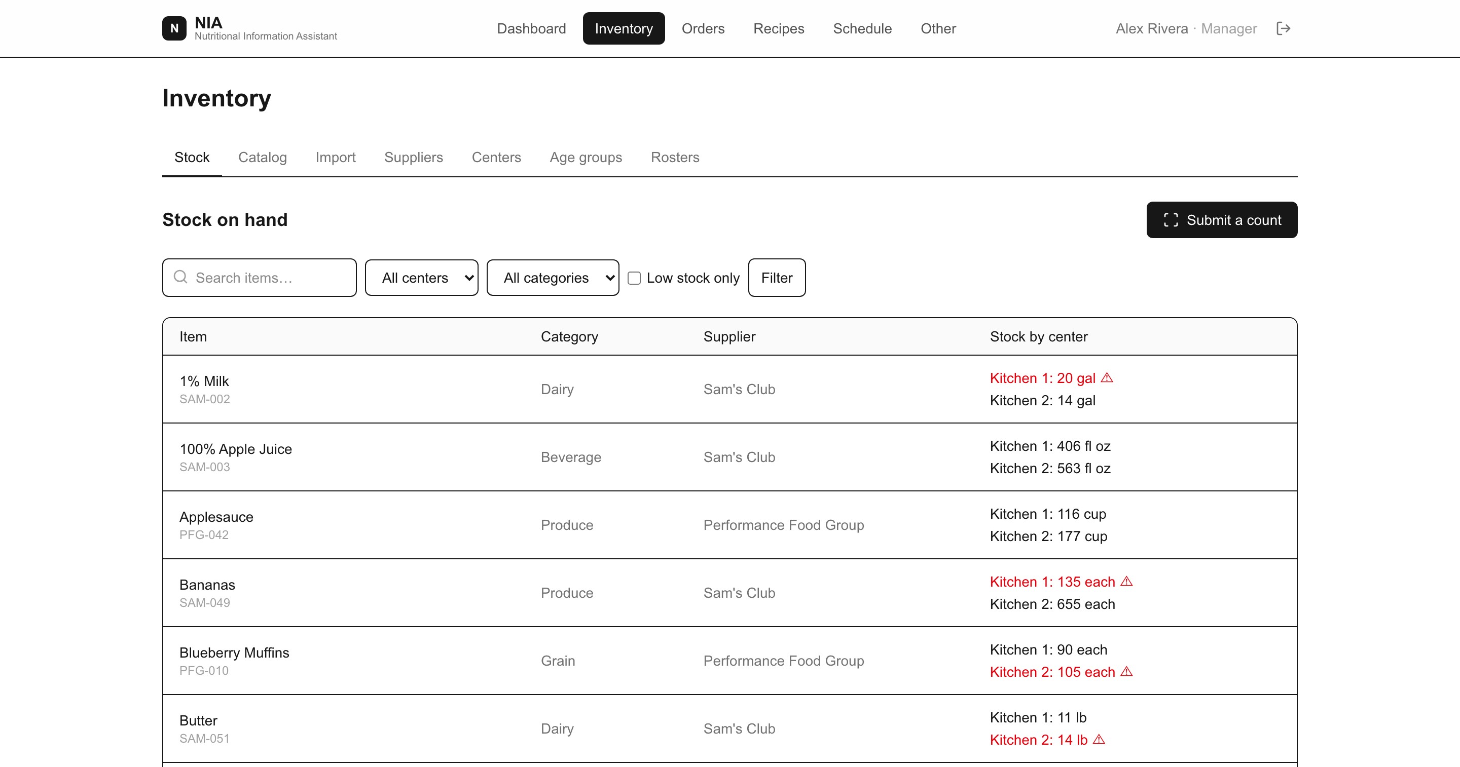 The NIA inventory list showing items, suppliers and stock at each center